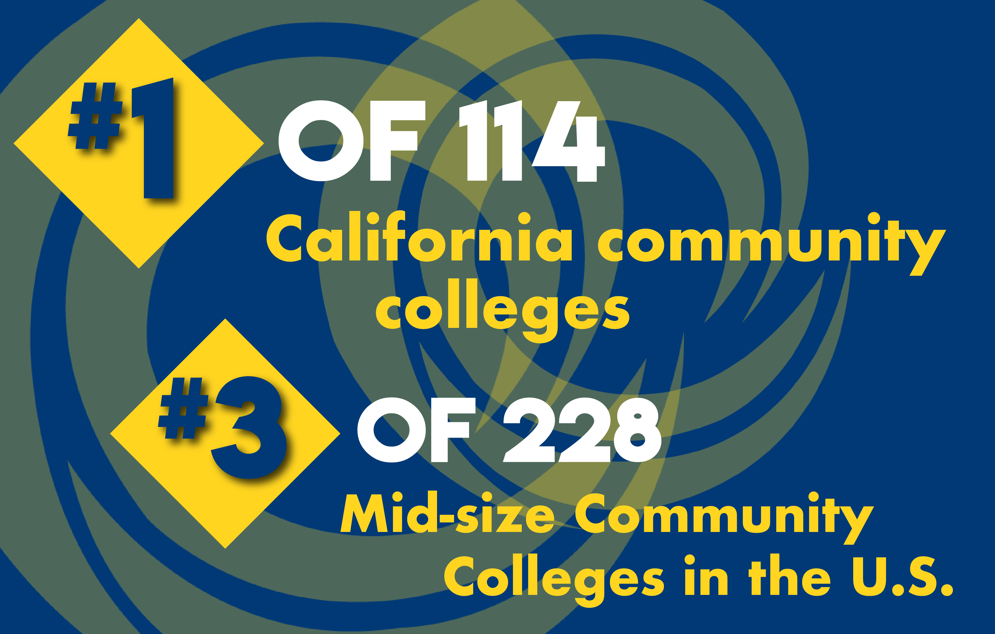 Cypress College Ranked 1 Community College in California Cypress College