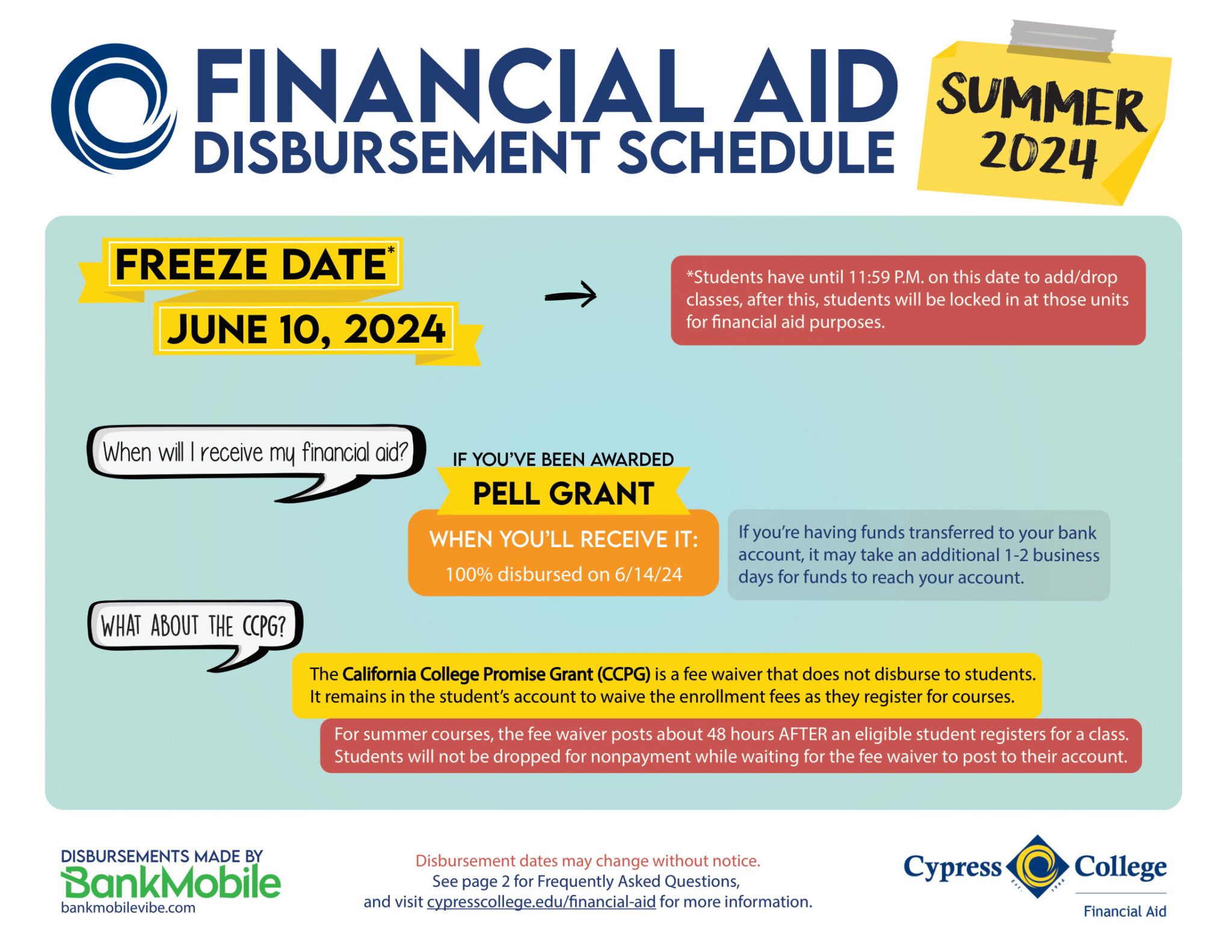Financial Aid Disbursement Schedule
